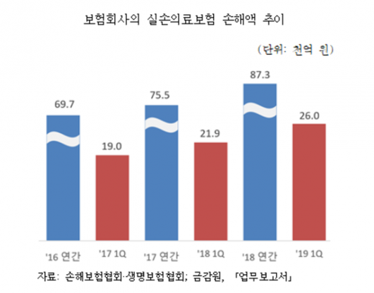 이코노믹리뷰