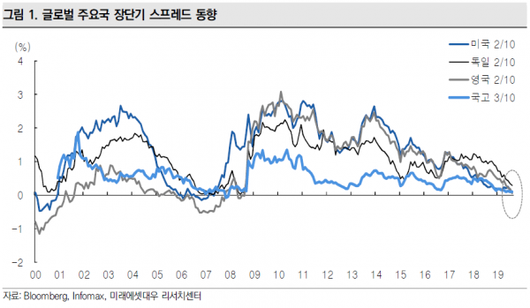 이코노믹리뷰