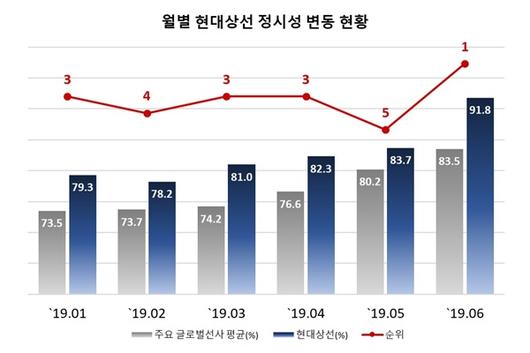 이코노믹리뷰