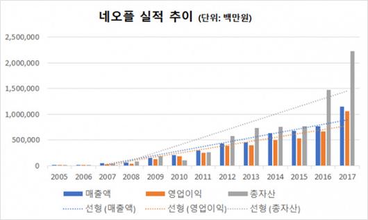 이코노믹리뷰