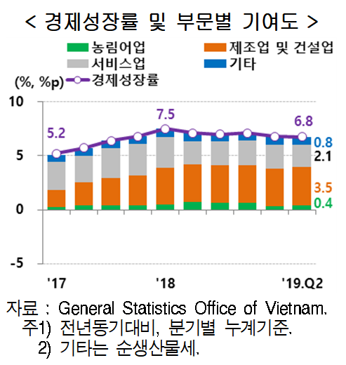 이코노믹리뷰