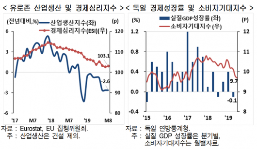 이코노믹리뷰