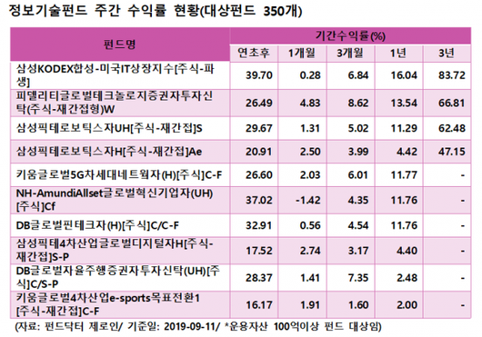 이코노믹리뷰