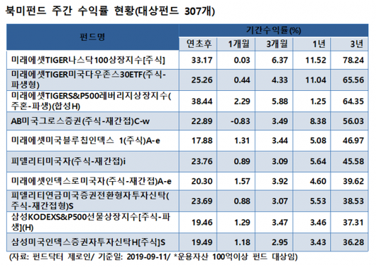 이코노믹리뷰