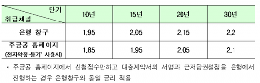 이코노믹리뷰