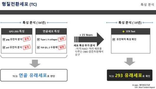 이코노믹리뷰