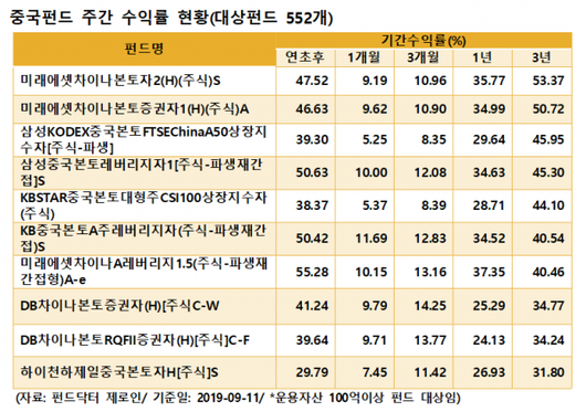 이코노믹리뷰