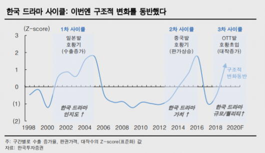 이코노믹리뷰