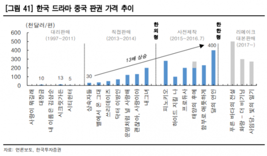 이코노믹리뷰