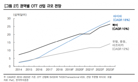 이코노믹리뷰