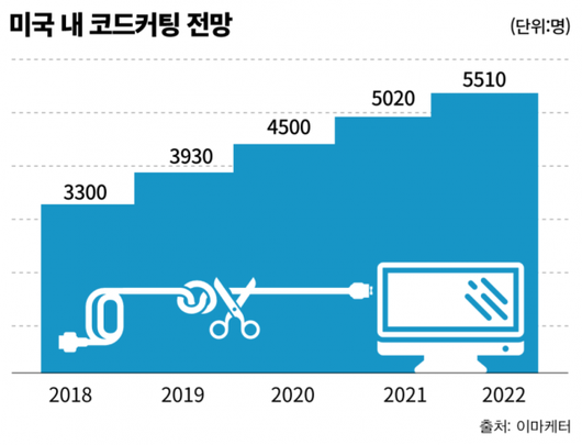 이코노믹리뷰