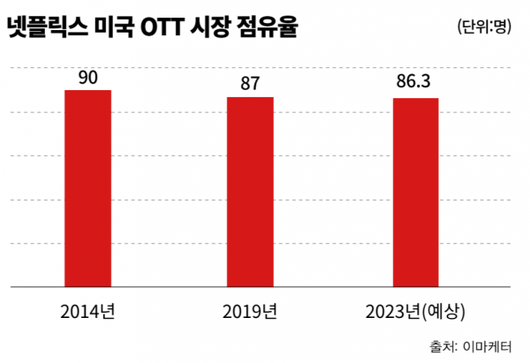 이코노믹리뷰