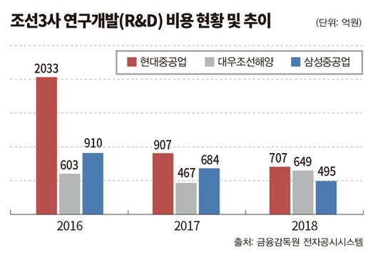 이코노믹리뷰