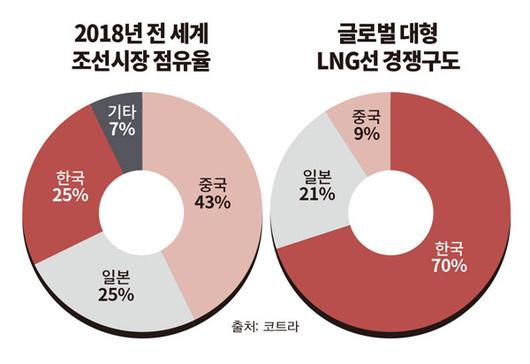 이코노믹리뷰