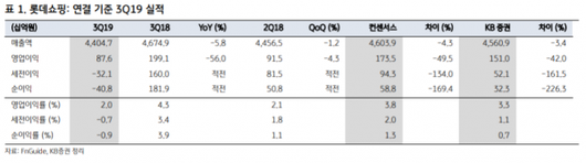 이코노믹리뷰