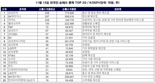 이코노믹리뷰