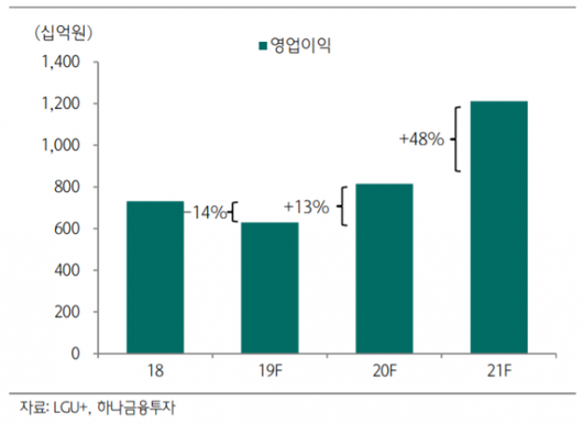 이코노믹리뷰