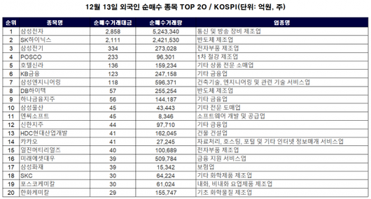 이코노믹리뷰