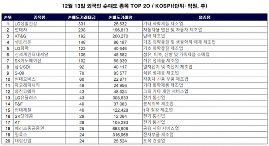 이코노믹리뷰