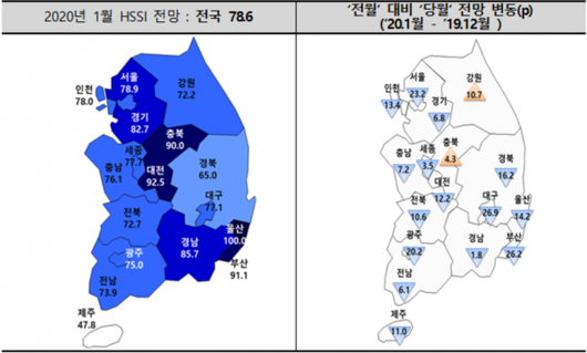 이코노믹리뷰