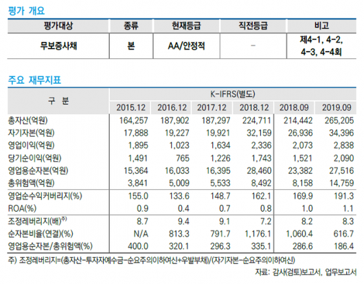 이코노믹리뷰