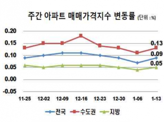 이코노믹리뷰