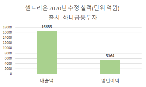 이코노믹리뷰