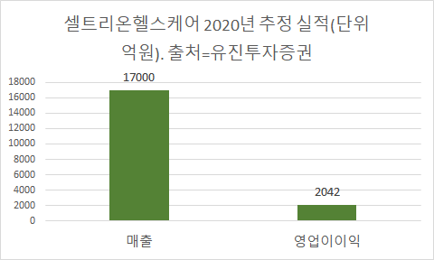 이코노믹리뷰