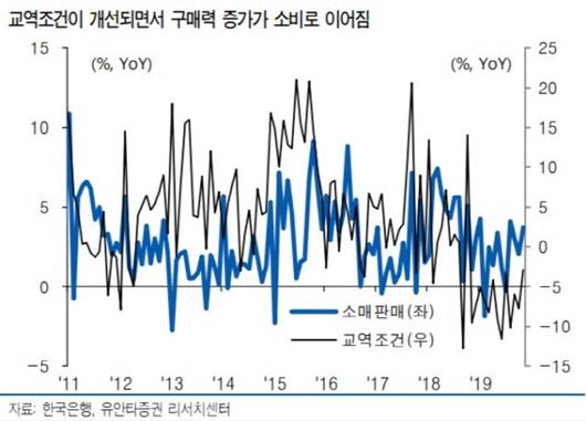 이코노믹리뷰