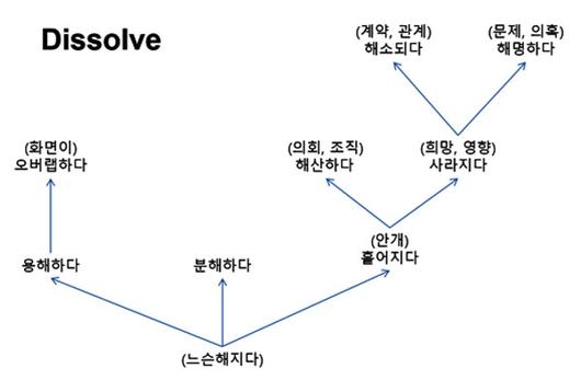 이코노믹리뷰