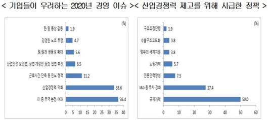 이코노믹리뷰