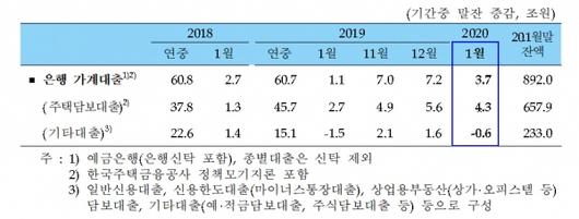 이코노믹리뷰