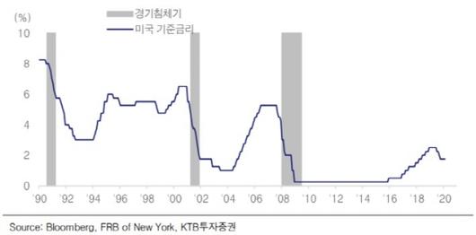 이코노믹리뷰