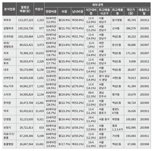 이코노믹리뷰