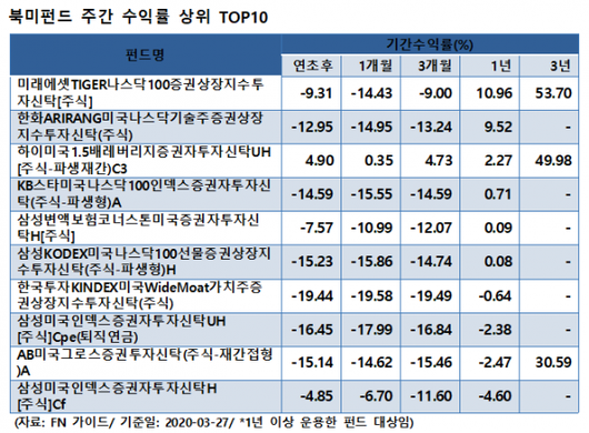 이코노믹리뷰