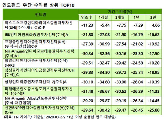 이코노믹리뷰