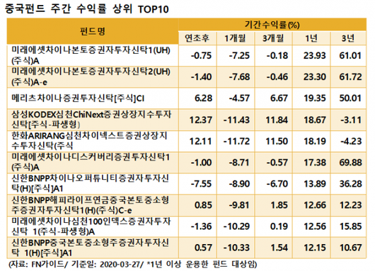 이코노믹리뷰