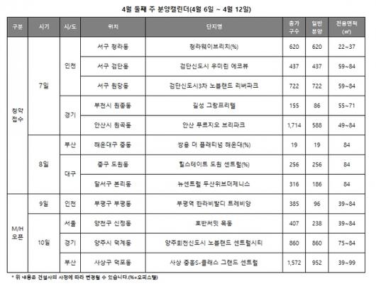 이코노믹리뷰