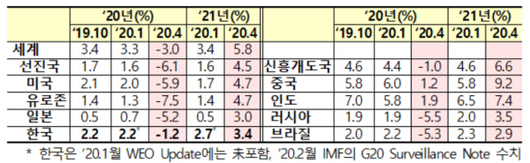 이코노믹리뷰