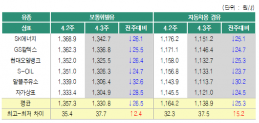 이코노믹리뷰