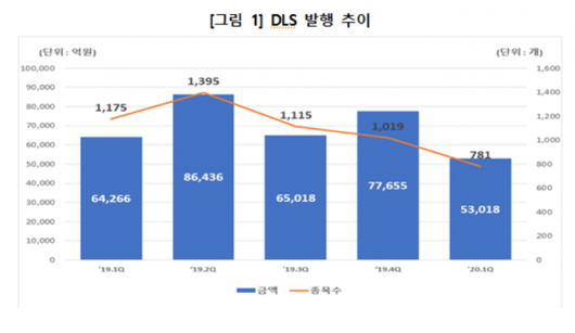 이코노믹리뷰