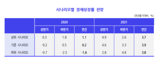 이코노믹리뷰