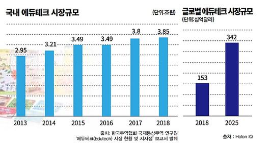 이코노믹리뷰