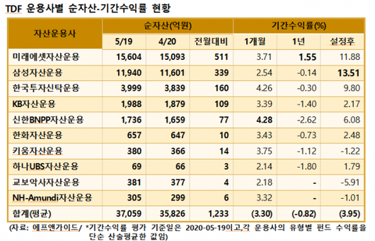 이코노믹리뷰