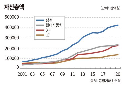 이코노믹리뷰