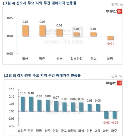 이코노믹리뷰