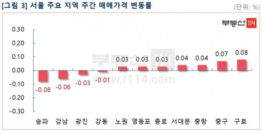 이코노믹리뷰