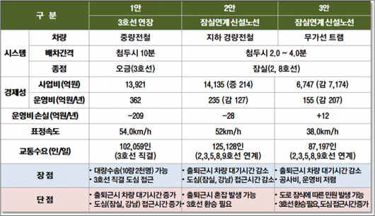 이코노믹리뷰