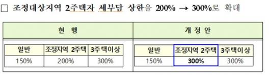 이코노믹리뷰