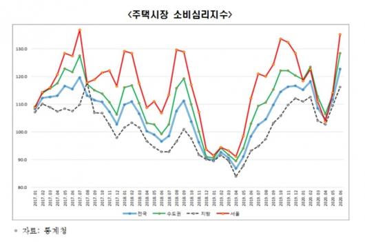 이코노믹리뷰